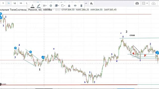 Нефть и Другие на  26 09 19