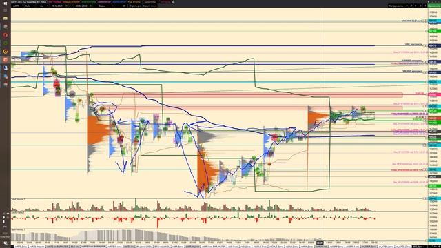 Обзор фьючерса на индекс РТС, RI 03.02.2022 разбор, план на день
