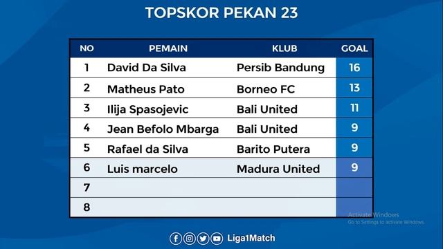 Hasil BRI liga 1 Indonesia 2022 Hari ini - Bhayangkara FC vs Persikabo - klasemen BRI liga 1 terbar