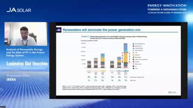 Video recap of Ludovico Del Vecchio at JA Solar’s 3rd Global PV Summit