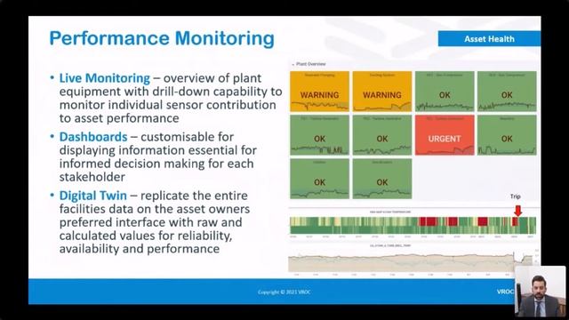 How we can integrate AI Predictive Maintenance into customer operations seamlessly
