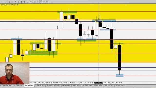 USD/JPY - Еженедельный Анализ Рынка #Форекс c 25 по 29.03.2019. Анализ Форекс.