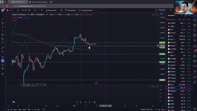 EUR/USD готов к росту? | Юань новая резервная валюта | Hunt for Money на 09.01.23