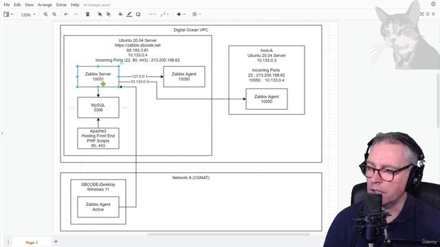 010 Install Zabbix Agent (Active) on a Windows Host Behind a Firewall