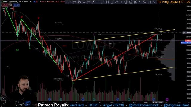 stock wars: revenge of the resistance  | chart hub technical analysis | 4/02/2023 | Stream 97