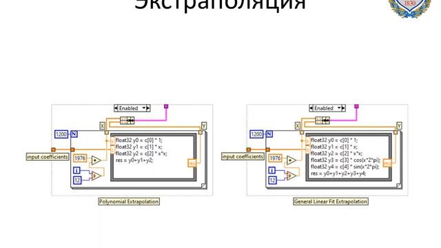 Регрессионный анализ кривой Килинга / Fitting the Keeling Curve