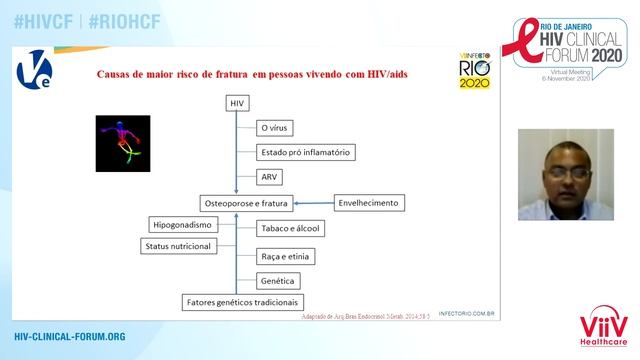Rio HIV Clinical Forum 2020 | Paulo Santos - Apresentação de Caso Clínico: Eventos Adversos