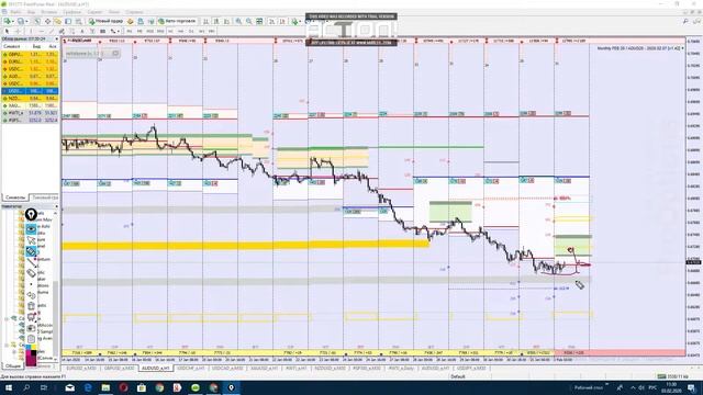 Опционно маржинальный обзор рынка Forex на 03.02.2020