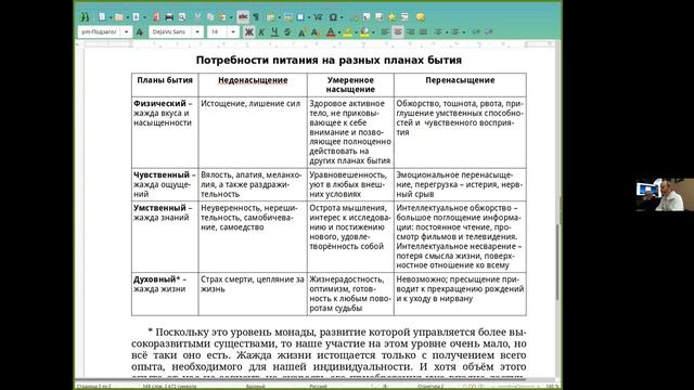 "ВИДЫ ПИТАНИЯ". Круглый стол.  Ведущий - П.Н. Малахов (30.01.2022). Теософия