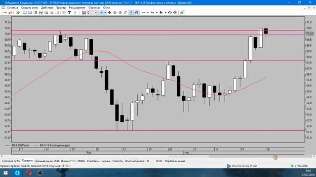 Обзор срочного рынка 27 03 2018