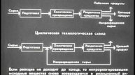 Диафильм "СОВРЕМЕННОЕ ХИМИЧЕСКОЕ ПРОИЗВОДСТВО"
