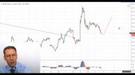 25 09 19 Технический анализ инструментов Мосбиржи