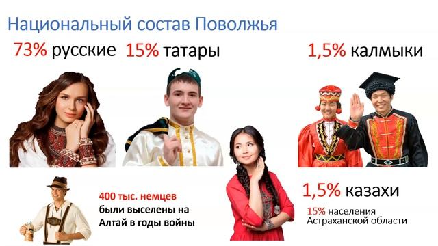 Население Поволжья