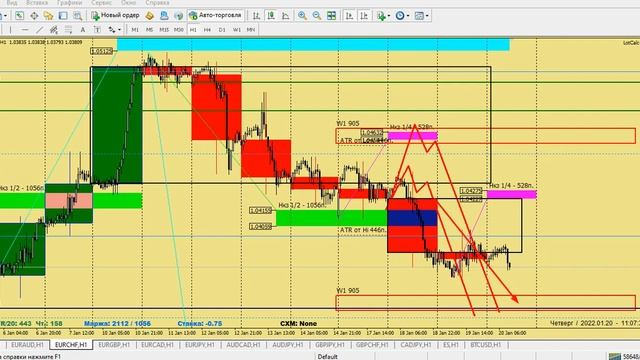 Аналитика, обзор рынка форекс, кросс курсы 20.01.22