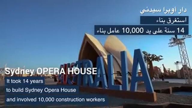 Global Wonders Landmark Sidney Opera House info   Zayed Festival