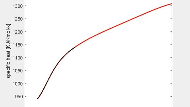 curve fitting