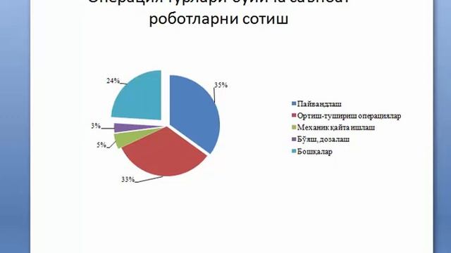 Омборлаштириш логистика