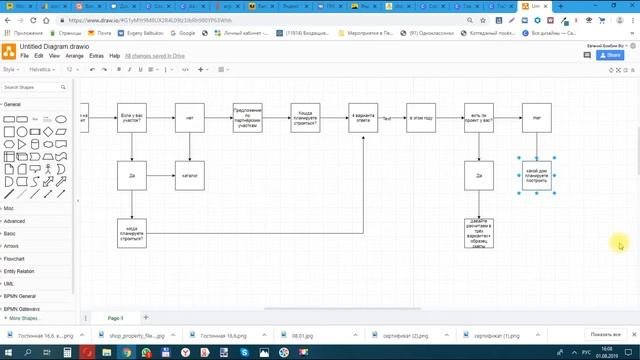 С чего начинается автоворонка с чат ботом?