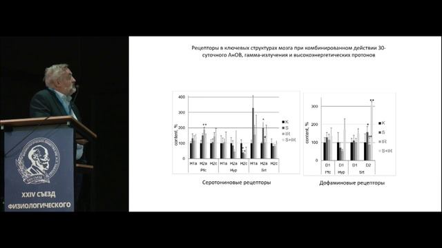 Нейробиологические эффекты комбинированного действия космической радиации и гипогравитации