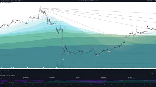SBERBANK forecast, (Сбер Банк) analysis today and 2024 | Sberbank price prediction (SBER)