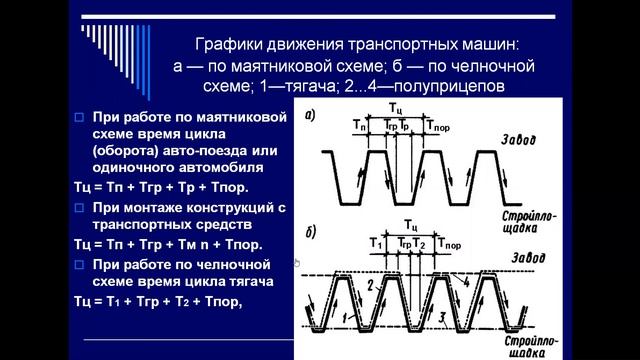 Тема 14  Систеиа преобразований при транспортировании и погрузочно разгрузочных работ
