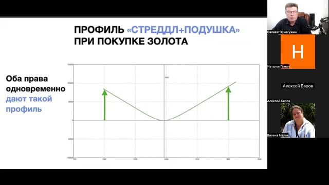 Как установить свои правила, чтобы рынок приносил прибыль всегда?