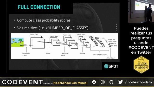 Introducción al Deep Learning / Julio Rivera #CODEVENT 1.0
