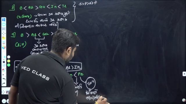 P-Block Elements [Lecture - 5] | By Chirag Sir | NEET 2022  Crash Course| VedClass