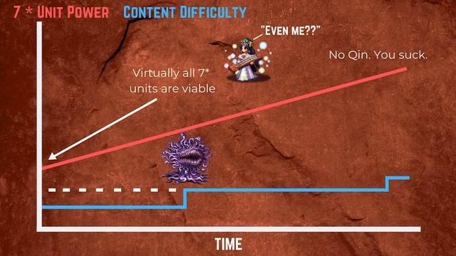 The Truth Behind Power Creep in Brave Exvius | FFBE