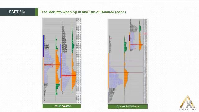 118. MODULE 2 - THE PROFICIENCY PART 6-16 The Markets Opening in and Out of Balance(cont)