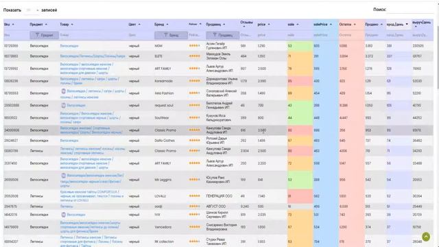 Демонстрация сервиса анализа маркетплейсов Shop-evaluation. (Вайлдбериз)