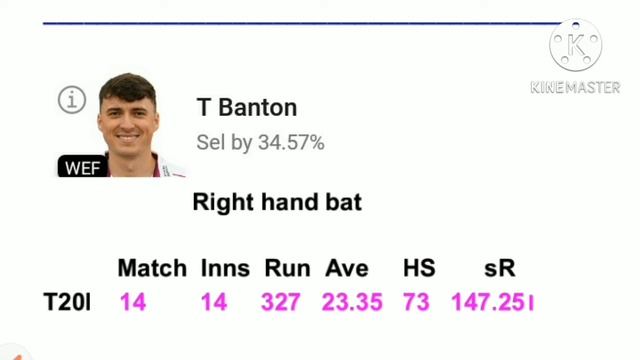 Southern brave vs Welsh Fire , The Hundred , 1 Match , dream 11