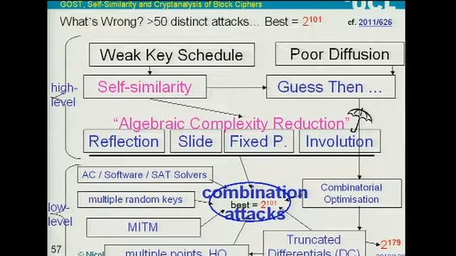 29c3 security evaluation of russian gost cipher