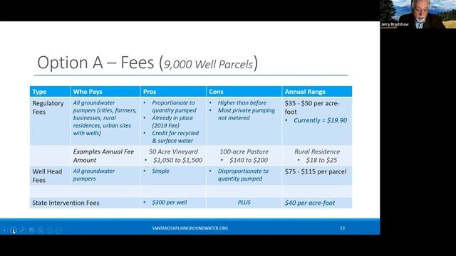 Santa Rosa Plain Groundwater rate and fee community meeting, March 22, 2022