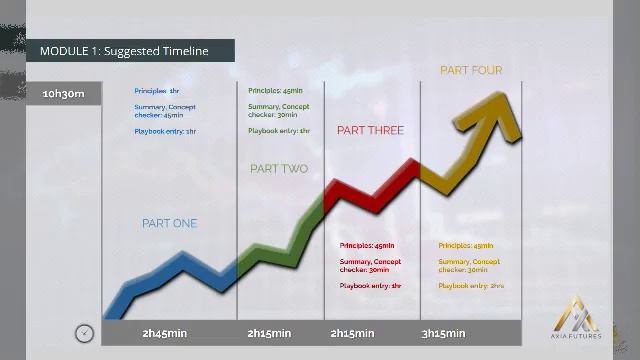 5. MODULE 1 - THE APPRENTICESHIP PART 1-5 Suggeated Timeline