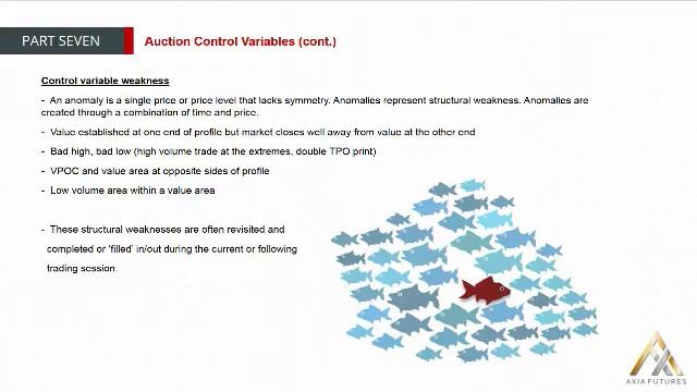 141. MODULE 2 - THE PROFICIENCY PART 7-9 Auction Control Variables(cont)