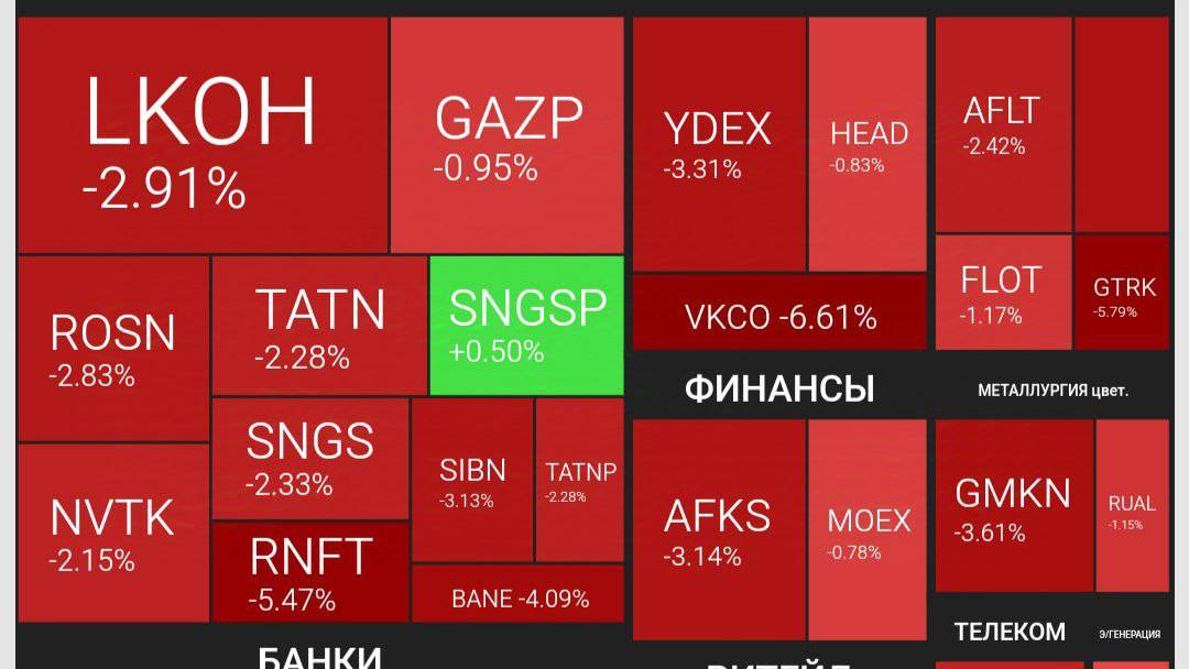 Недельный обзор рынка. RGBI. CNYRUB. USDRUB. ММВБ. СУРГУТНЕФТЕГАЗ. 26.10.2024.