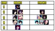 THE PATH OF VALOR GUIDE (IDEAL + OTHER UNITS) BLEACH BRAVE SOULS