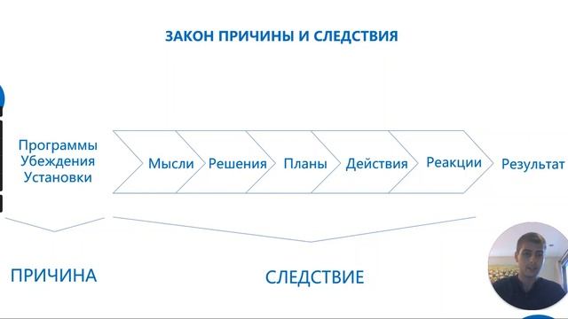 Перерождение: как изменить внутренние убеждения, чтобы жить лучше.