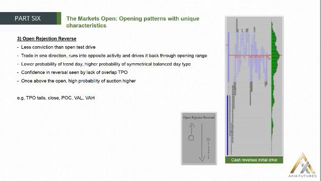 122. MODULE 2 - THE PROFICIENCY PART 6-20 The Market Open Opening Patterns with Unique Characteristi