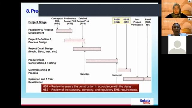 Process Safety Management System