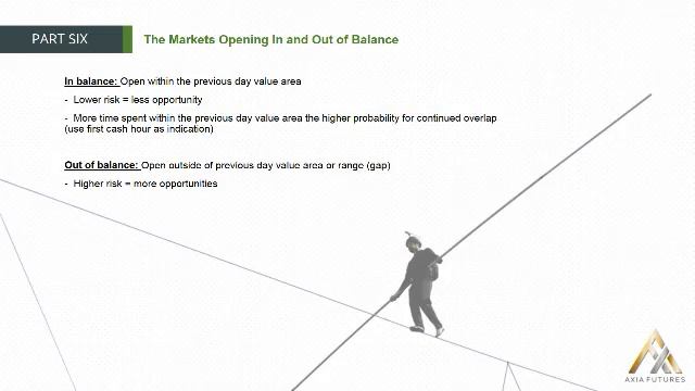 117. MODULE 2 - THE PROFICIENCY PART 6-15 The Markets Opening in and Out of Balance