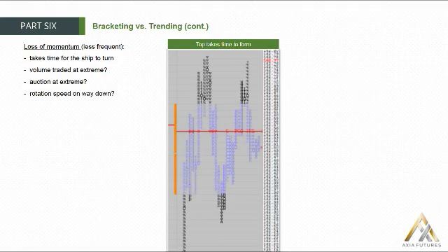 109. MODULE 2 - THE PROFICIENCY PART 6-7 Bracketing vs Trending(cont)