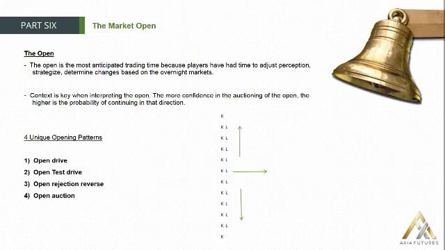 119. MODULE 2 - THE PROFICIENCY PART 6-17 The Markets Openi