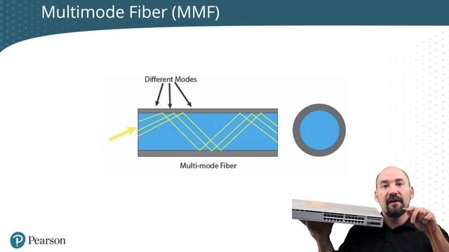 002. 3.1 Single-Mode Fiber (SMF), Multimode Fiber (MMF), Copper (RJ45 and Twisted-Pair)