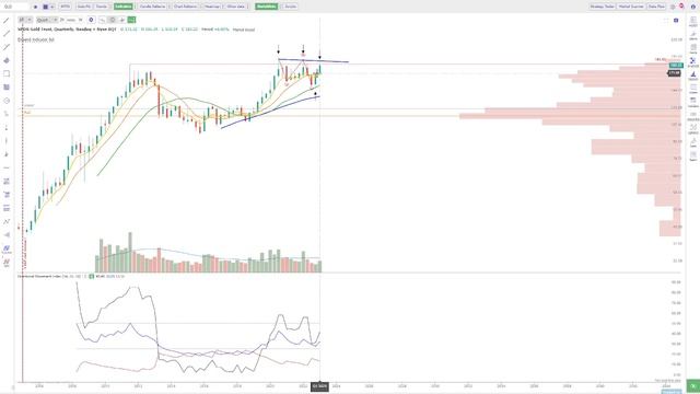 Market Rundown 3/31/2023: Equities Outperformed Q1, will it Continue?
