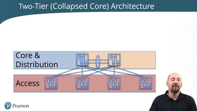 003. 2.2 Two-Tier (Collapsed Core) Architectures