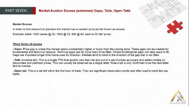 136. MODULE 2 - THE PROFICIENCY PART 7-4 Market Auction Excess (extremes) Gaps Tails Open Tails