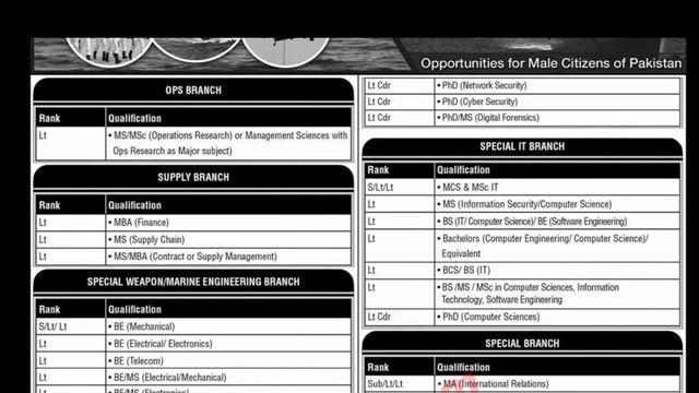 Pakistan Navy Jobs 2021| Join Pak Navy As Commission | How To Apply Oniline?