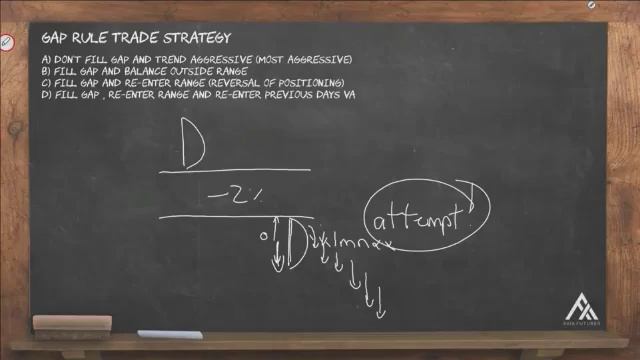 129. MODULE 2 - THE PROFICIENCY PART 6-27 6AP Rule Trade Strategy